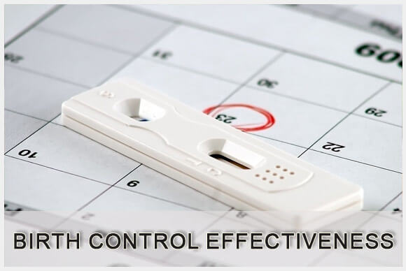 Birth Control Methods and Their Effectiveness