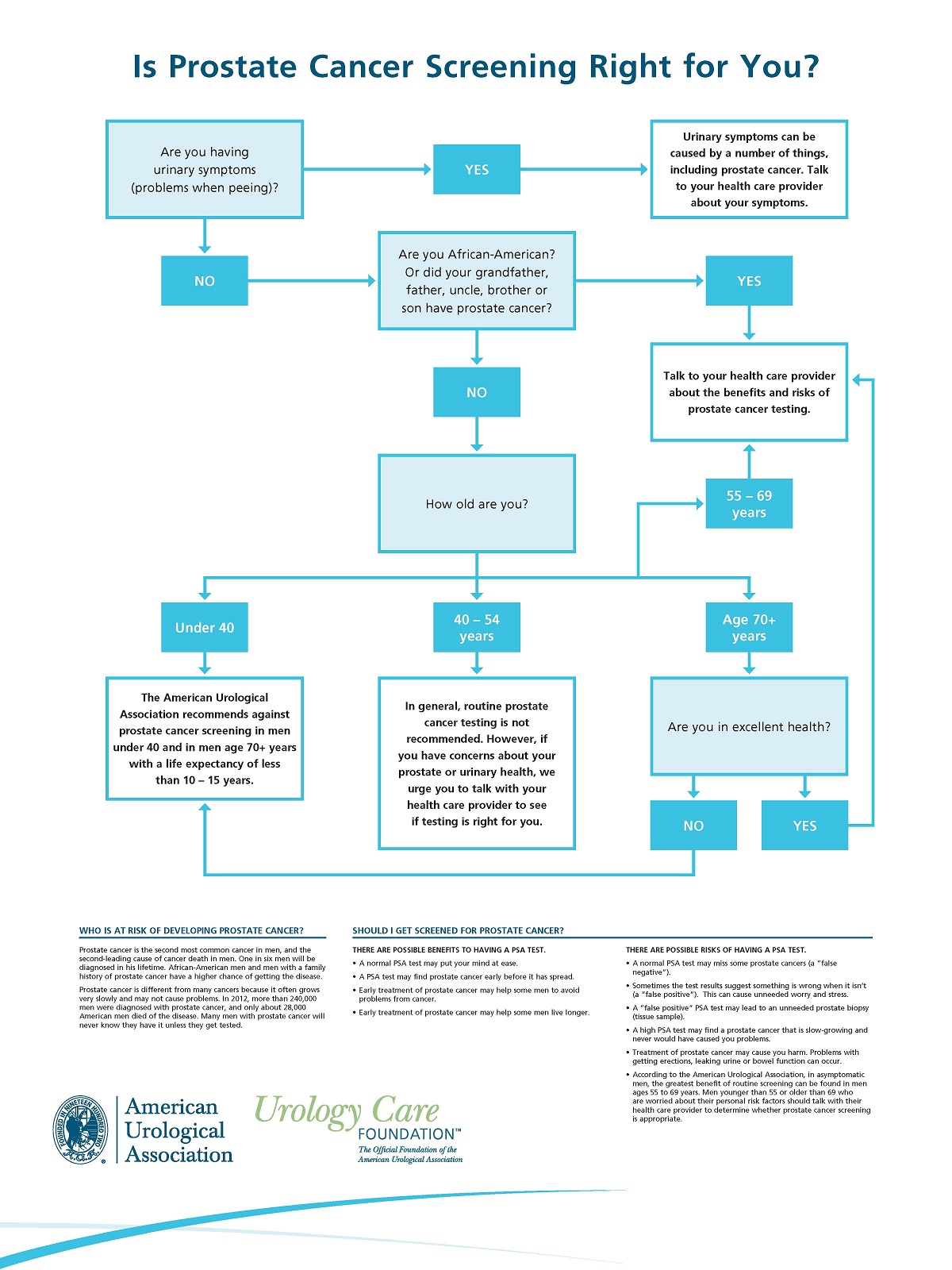 Prostate Cancer Screening
