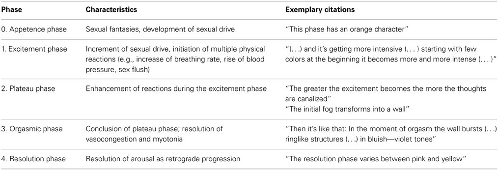 Synaesthesia 