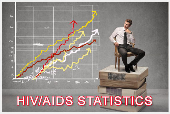 HIV | AIDS Statistics: Local | Global