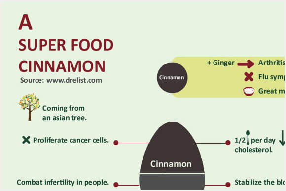 Cinnamon Benefits