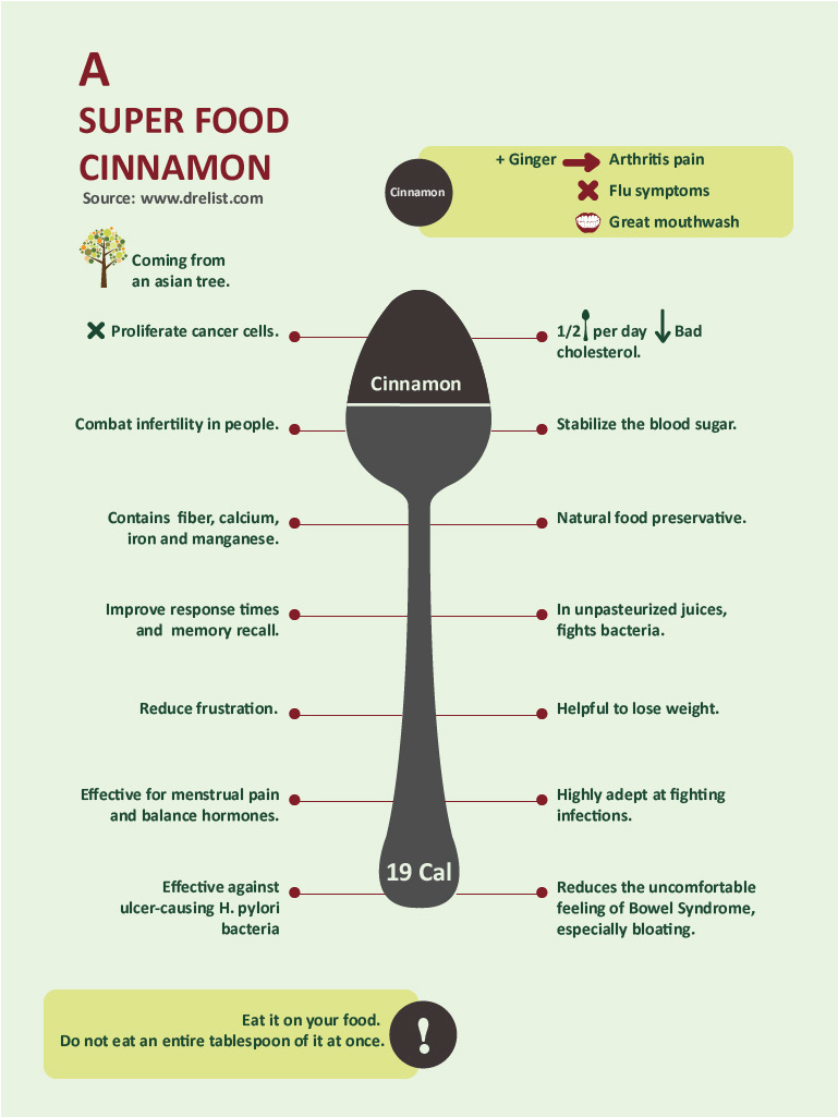 cinnamon benefits infographics image