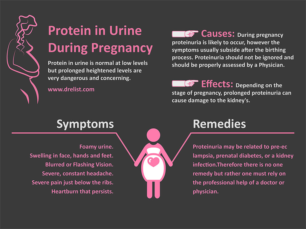 Protein in the Urine During Pregnancy Info-graphic