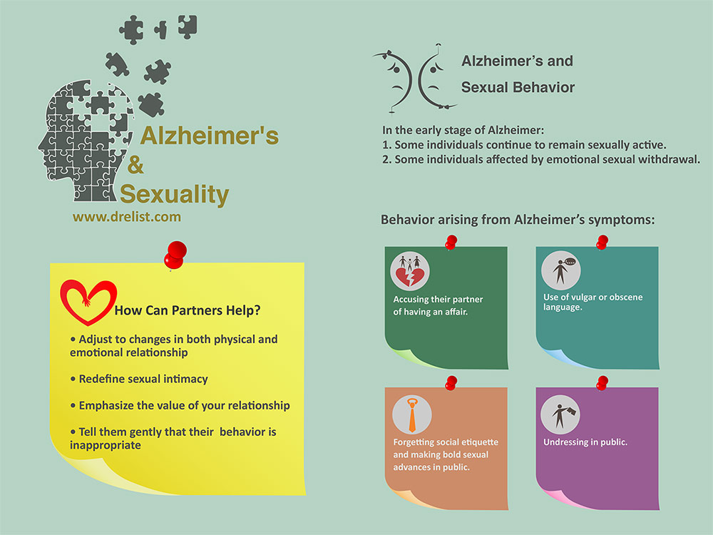 Alzheimer's and sexuality infographic