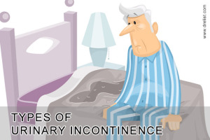 Types of Urinary Incontinence