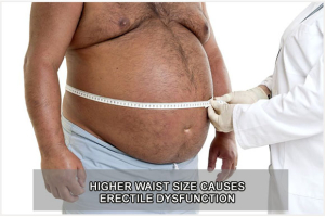 Higher Waist Size Causes Erectile Dysfunction Image
