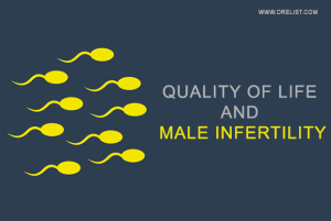 Quality of Life and Male Infertility image