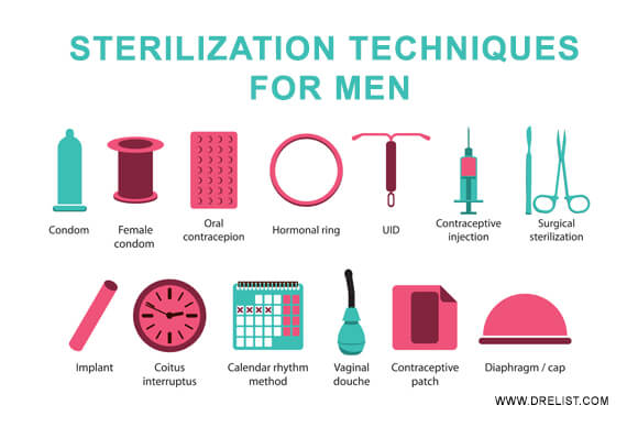 Sterilization Techniques For Men