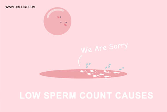 Low Sperm Count Causes