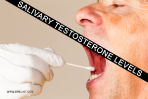 Salivary Testosterone Levels image