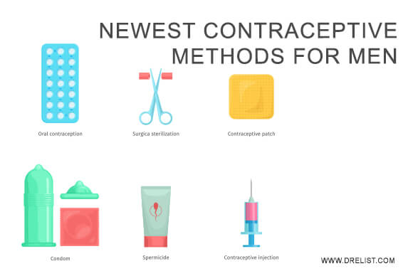 Newest Contraceptive Methods For Men