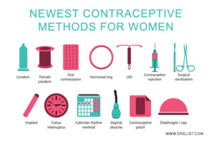 Newest Contraceptive Methods For Women Image